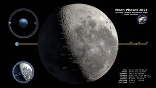 Moon Phases 2021 – Southern Hemisphere – 4K