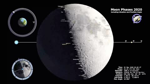 Moon phasas 2020