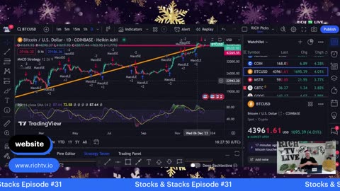 Hot Stocks $POL, $PRZO, $MVLA, $MDVL, $LIFW - Bitcoin 44K - RICH TV