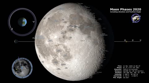 Moon Phases 2020 - Northern Hemisphere - 4K