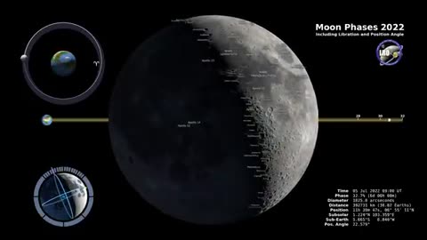 Moon Phases 2022 – Northern Hemisphere