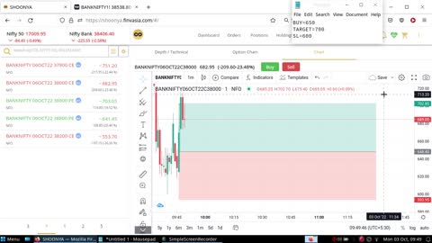 Bank Nifty Paper Trading 3 Oct 2022 | Exited at break even.