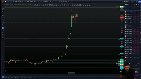 BTC is going to go up more!! [NO SHORT TRADES YET!!]