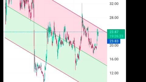 Sol solana price prediction 07 October 2023