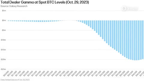 WHAT IS THE BITCOIN BULL MARKET MULTIPLIER (Nov 17, 2023)