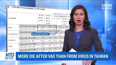 More Die After Vax Than From Virus in Taiwan.