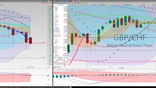 20201020 Tuesday Night Forex Swing Trading TC2000 Chart Analysis 27 Currency Pairs
