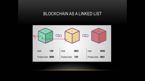 Introduction to Blockchain Technology, Ethereum & dApps - What and Why of Blockchain