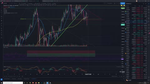 Market Analysis 3/24/2021