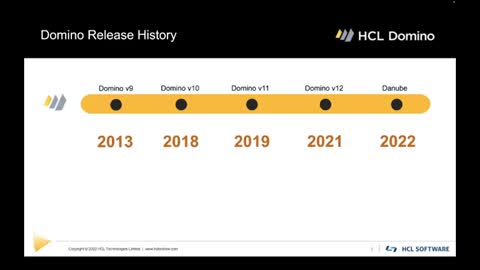 Why HCL Domino is Key to Your Digital Transformation