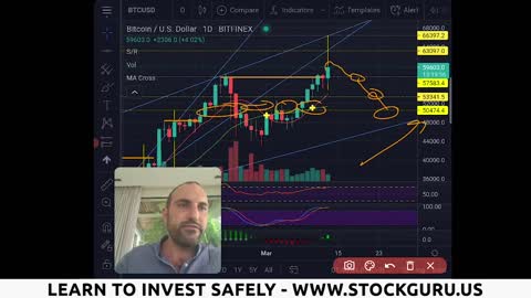 $BTC BITCOIN $60,000 BUT SOMETHING SHOCKING IS GOING TO HAPPEN!!🚨[2 EXACT TARGETS]