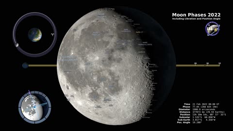 Moon Phases 2022 – Northern Hemisphere – 4K
