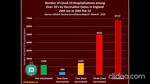 Report confirming the Fully Vaccinated now account for 9 in every 10 Covid-19 Deaths in England