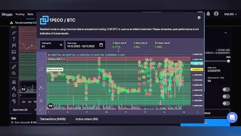 Make More Money Consistently With Crypto Trading Bot #bot #cryptobot #crypto #binance