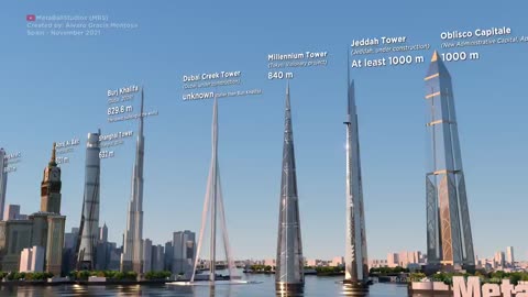 The TALLEST BUILDINGS and FUTURE PROJECTS...