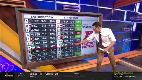 Steve Kornacki analyzes NFL playoff picture after Week 14 Football Night In America NBC Sports