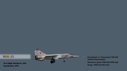Evolution of Mikoyan MiG Jet Fighter (1940-2019)