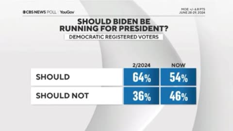 Biden 'Not Cognitively Fit' for Presidency