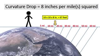Flat Earth Fact #1 8 inches per mile squared