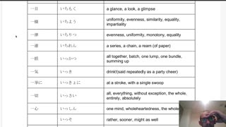 Japanese Practice, JLPT N1 Vocabulary; Part 1
