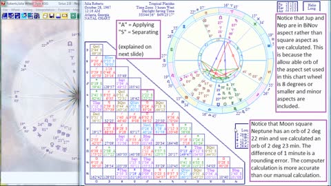 5 - Mastering Astrology Quickly Identify Aspects