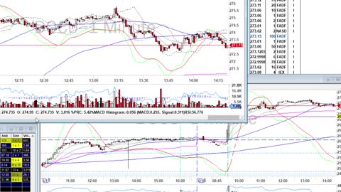 Day Trade Recap - 6.18.21 $AMAT $CRWD $DOCU $EBAY