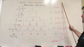 NMR - Spin-Spin Splitting (Coupling)