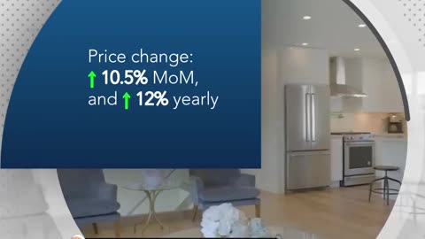 Central Coast’s Sales and Price Trends in Early Q4.