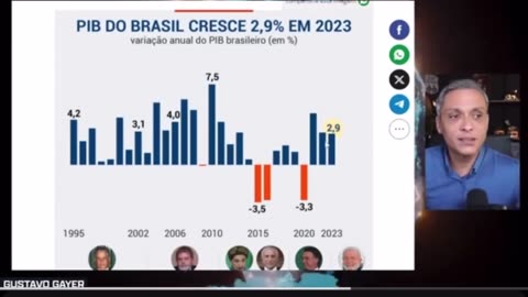 conheça a estratégia de Lula para fraudar o PIB. Excelente vídeo !