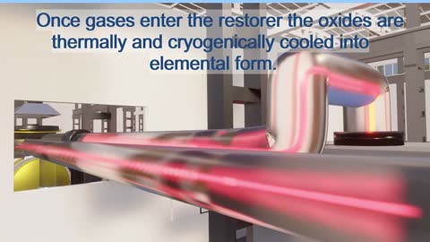 Capture Carbon Reuse ALL oxides are broken down Industrial Air Purifier