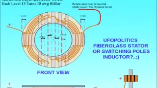 ASYMMETRIC STATOR SPECS COREWINDING