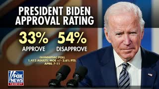 Biden's approval rating is tanking