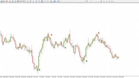 FOREX SIGNALS AND TREND FORECASTING INDICATOR