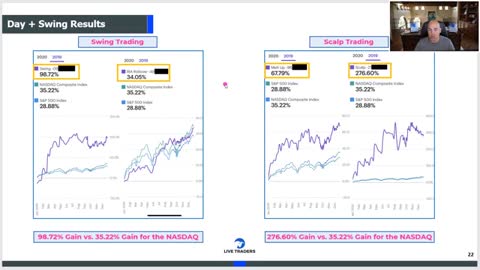 Profit in ALL Markets: Learn how to be a WELL ROUNDED Trader