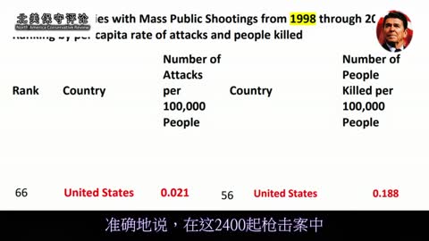 Do mass shootings really only occur in the United States?