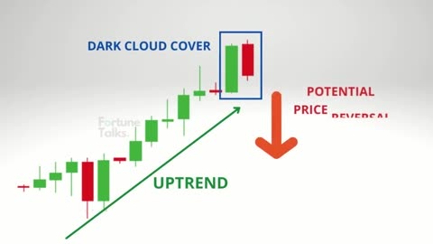 Dark cloud cover Pattern _ Bearish Reversal Pattern _ Dark cloud cover two candlestick pattern