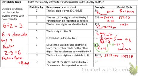 Factor Pairs and Divisibility Rules