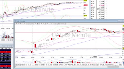 Day Trade Recap - 5.26.22 $DDOG $UAL $EXPE