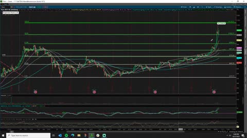 Market wrap-up 10/27/2021