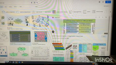 Biosensors , Sensor Hunters and Electronic warfare inside human tissue/C4ISR w/usaf, Cisco control plane for E.B.Es - Engineered Biological Entities - (WBAN) 802.15 IEEE - EXPOSING THE SENSOR HUNTERS!