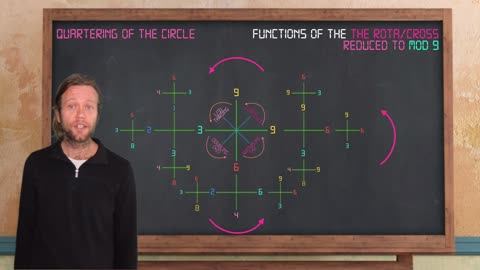 Form and Function of Fractal Maths in Sacred Geometry | The Master Key