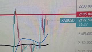 Gold Price Forecast: Push back in rate cut expectations from March to June may cap XAU/USD rally