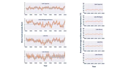 Great Lakes Expert Forecasts and then the TRUTH!