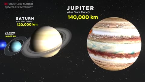 Universe Size Comparison | Planet Size Comparison | Stars Size Comparison