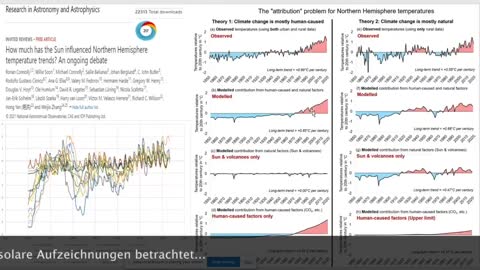 Nicola Scafetta - Klimadaten versus Klimamodelle: Erwärmung wird nicht unterstützt