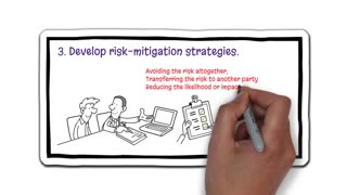 How to Write Risk Management Plan in Your Business Plan - Part 11 - Business Plan Course