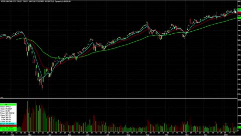 Day Trading Watch List Video for January 25th