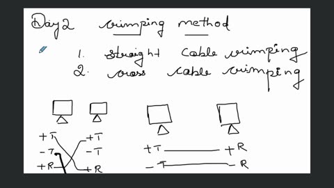 #CCNA Series part 2/20