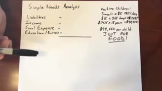 Simple Needs Analysis