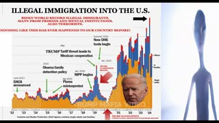 BIDEN WILL *WIN* FLORIDA AND/OR TEXAS IN NOVEMBER, DECEMBER 2024 ( @TRUMPMAFIA Sad Prediction)